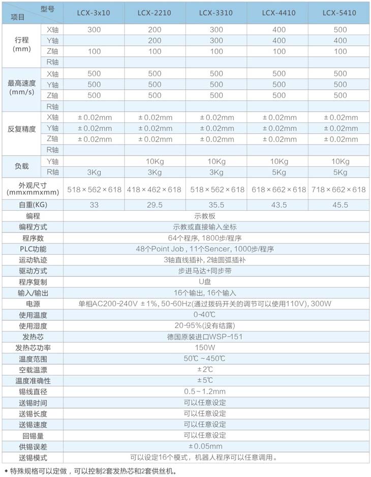 四軸自動焊錫機器人參數(shù)